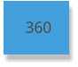 360